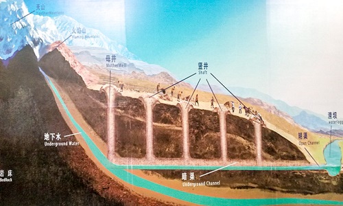 Karez-Well-Irrigation-System-Xinjiang