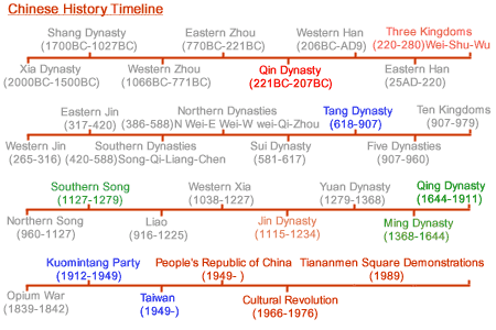 beijing-history-timeline