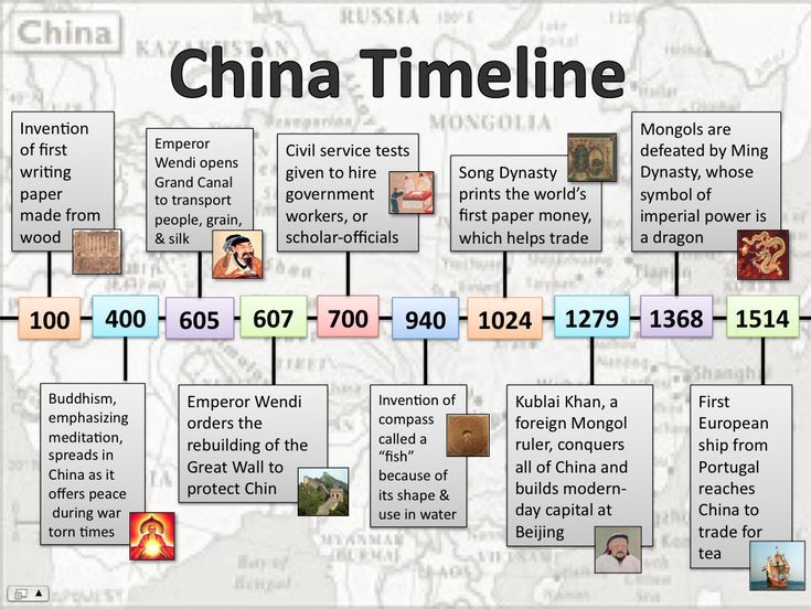 timeline