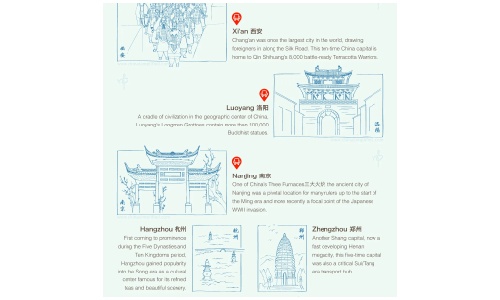 ancient-capitals